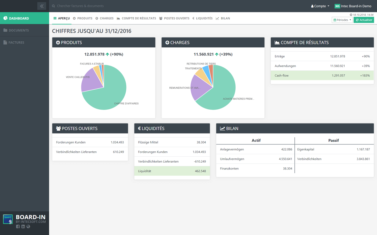 dashboard_fr