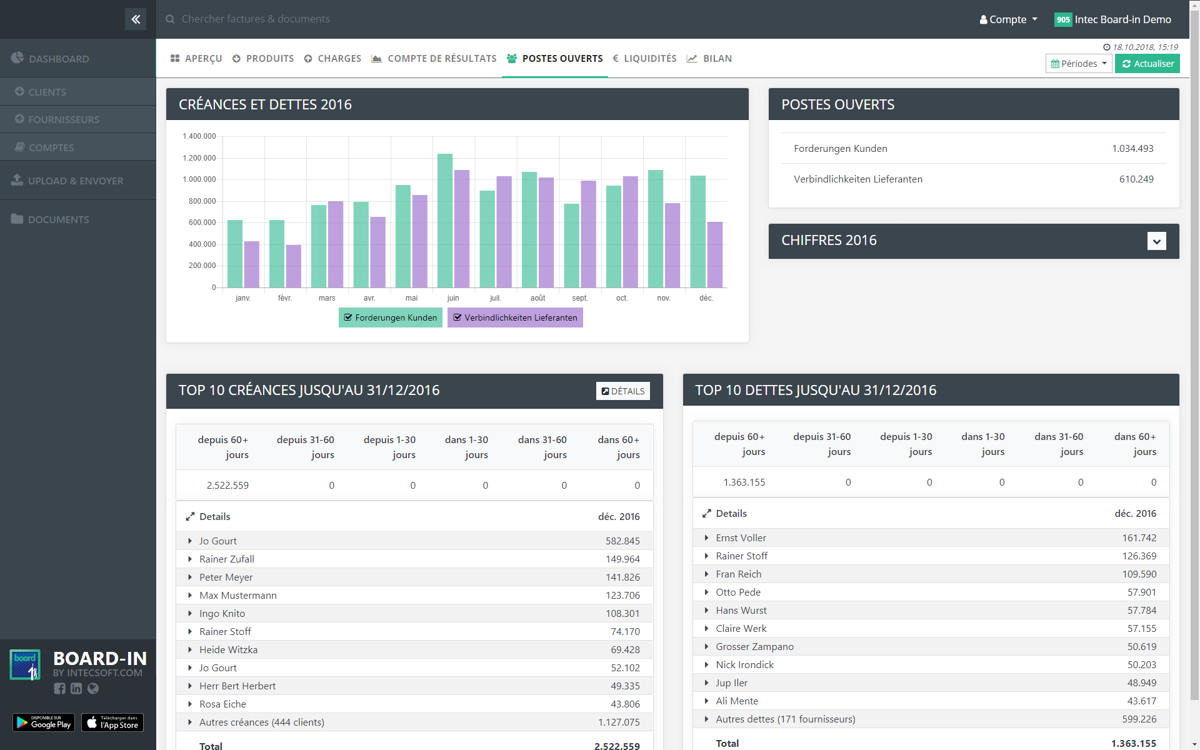 Postesouverts Postesouverts